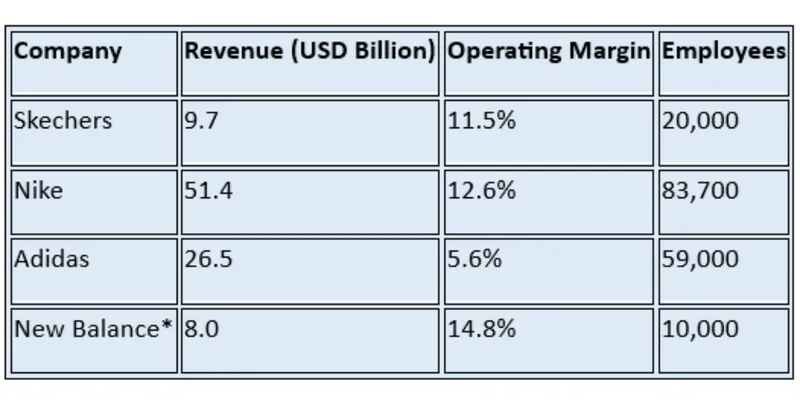 Peer / Competitor Comparison